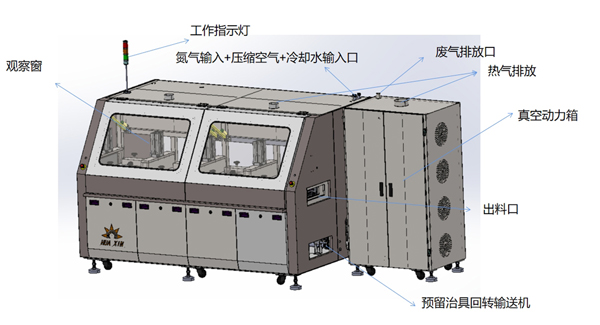 HX-HPK系列甲酸真空回流焊工藝 HX-HPK系列甲酸真空回流焊工藝