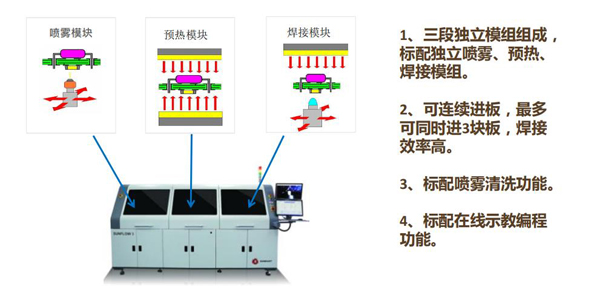 全自動在線式波峰焊 全自動在線式波峰焊
