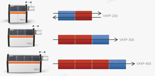 兩腔到四腔,小規(guī)模擴展到大批量生產(chǎn) 兩腔到四腔,小規(guī)模擴展到大批量生產(chǎn)