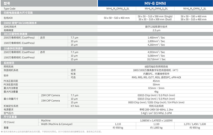 AOI技術(shù)參數(shù)