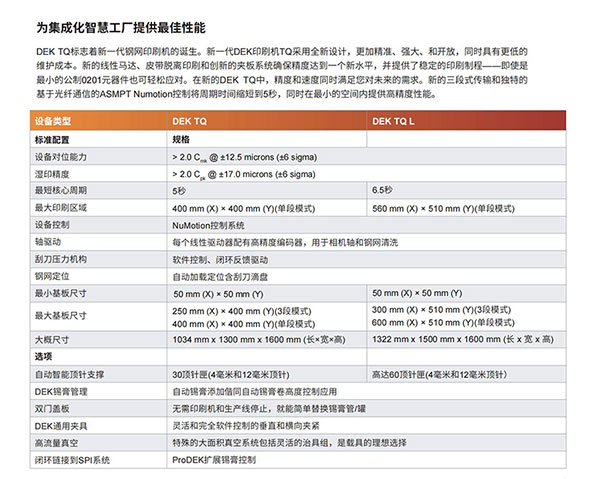 DEK-TQ鋼網(wǎng)錫膏印刷機(jī)參數(shù) DEK-TQ鋼網(wǎng)錫膏印刷機(jī)參數(shù)
